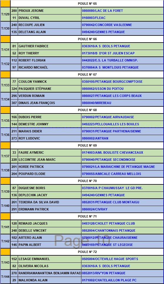 XV National de Parthenay