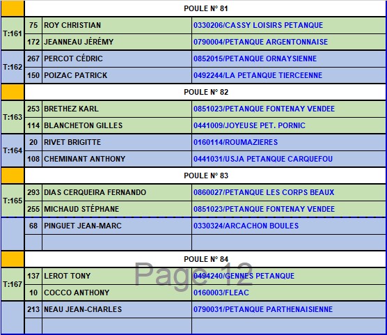 XV National de Parthenay