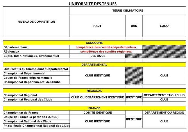 Tenues 2019 Tenues 2019