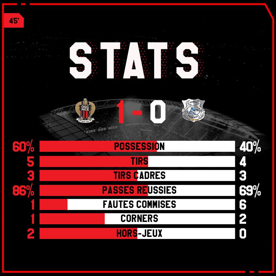 Nice - Amiens Nice - Amiens