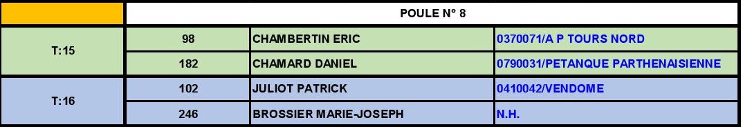 Tours - GP 55 ans et plus Tours - GP 55 ans et plus