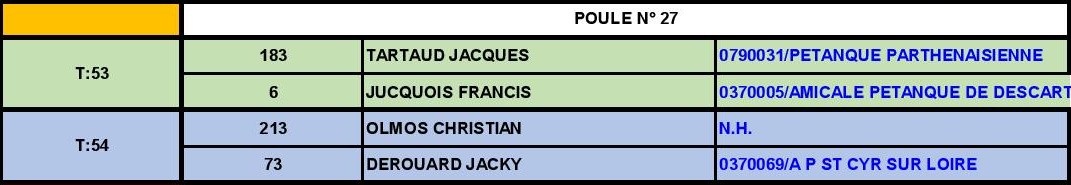Tours - GP 55 ans et plus Tours - GP 55 ans et plus