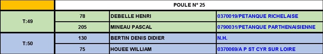 Tours - GP 55 ans et plus Tours - GP 55 ans et plus