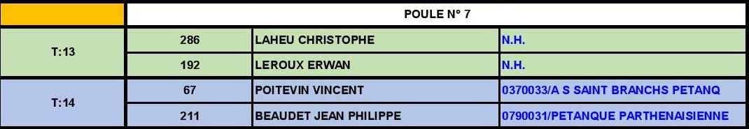 Tours - National Tours - National