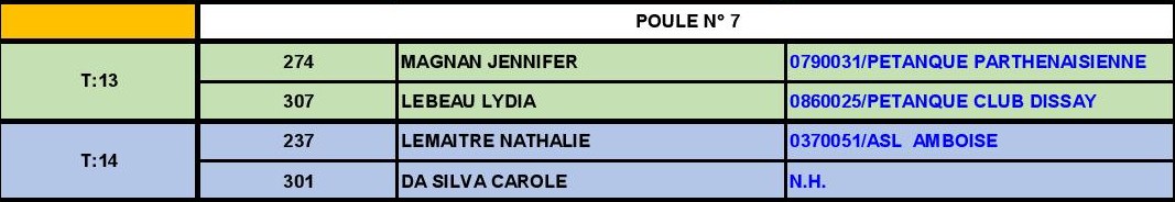 Tours - GP Féminin