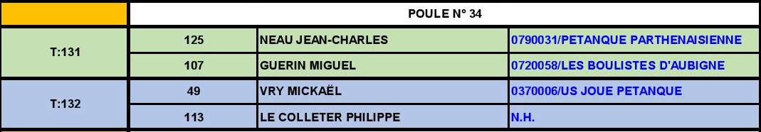 Tours - GPR