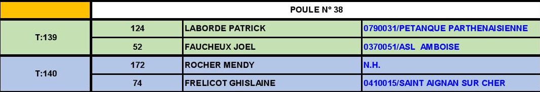 Tours - GPR Tours - GPR
