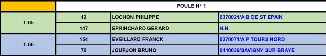 Tours - GPR