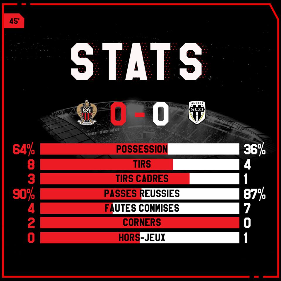 Nice - Angers Nice - Angers