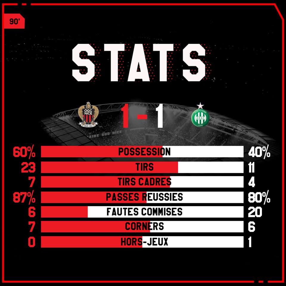 Nice - St Etienne Nice - St Etienne