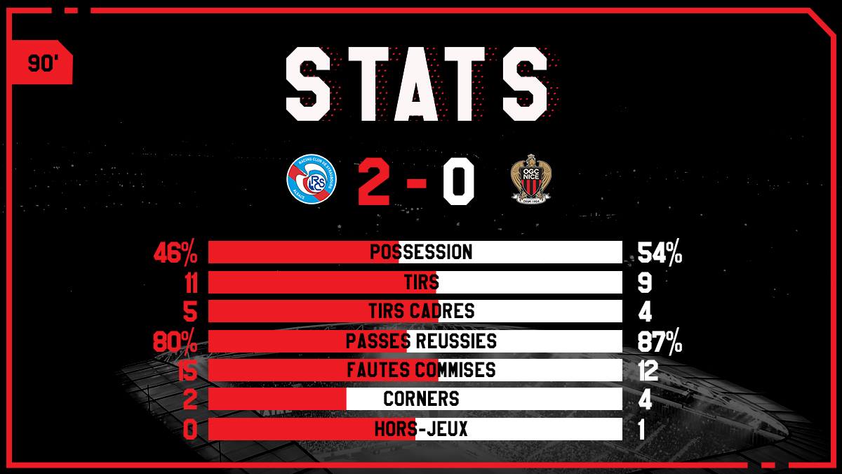 Strasbourg - Nice Strasbourg - Nice