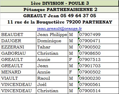 Parthenay Equipe 2 Vétéran
