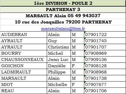 Parthenay Equipe 3 Vétéran