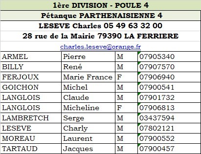 Parthenay Equipe 4 Vétéran