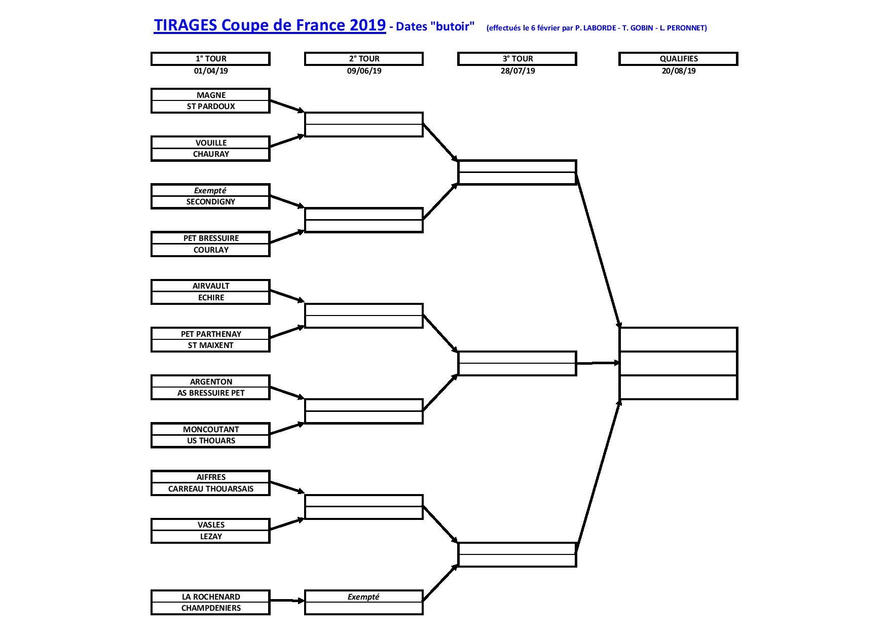 Tirage départemental Tirage départemental