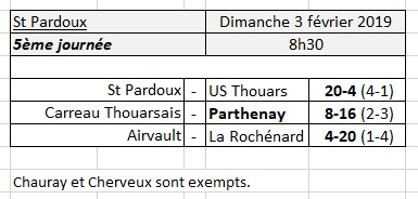 CDC JP - 5ème journée