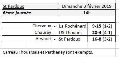 CDC JP - 5ème journée