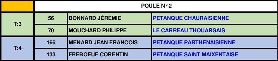 Doublette Senior Masculin Doublette Senior Masculin