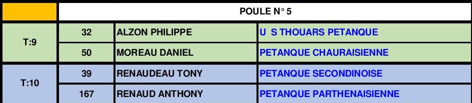 Doublette Senior Masculin Doublette Senior Masculin