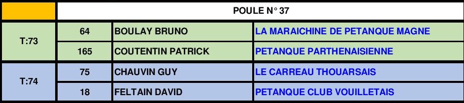 Doublette Senior Masculin Doublette Senior Masculin