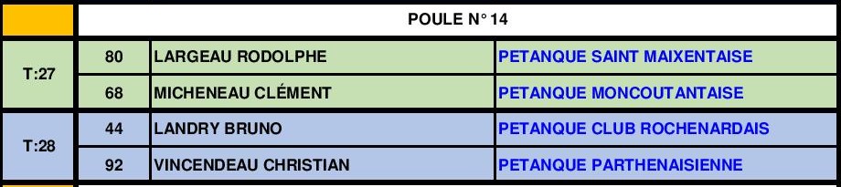 Triplette Senior Masculin Triplette Senior Masculin