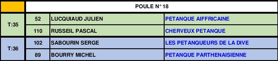 Triplette Senior Masculin Triplette Senior Masculin