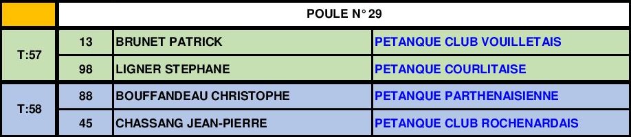 Triplette Senior Masculin Triplette Senior Masculin