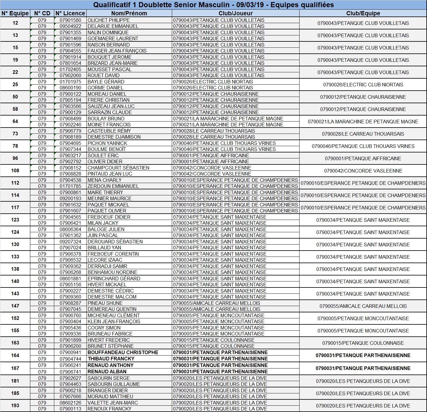 Doublette Senior Masculin Doublette Senior Masculin