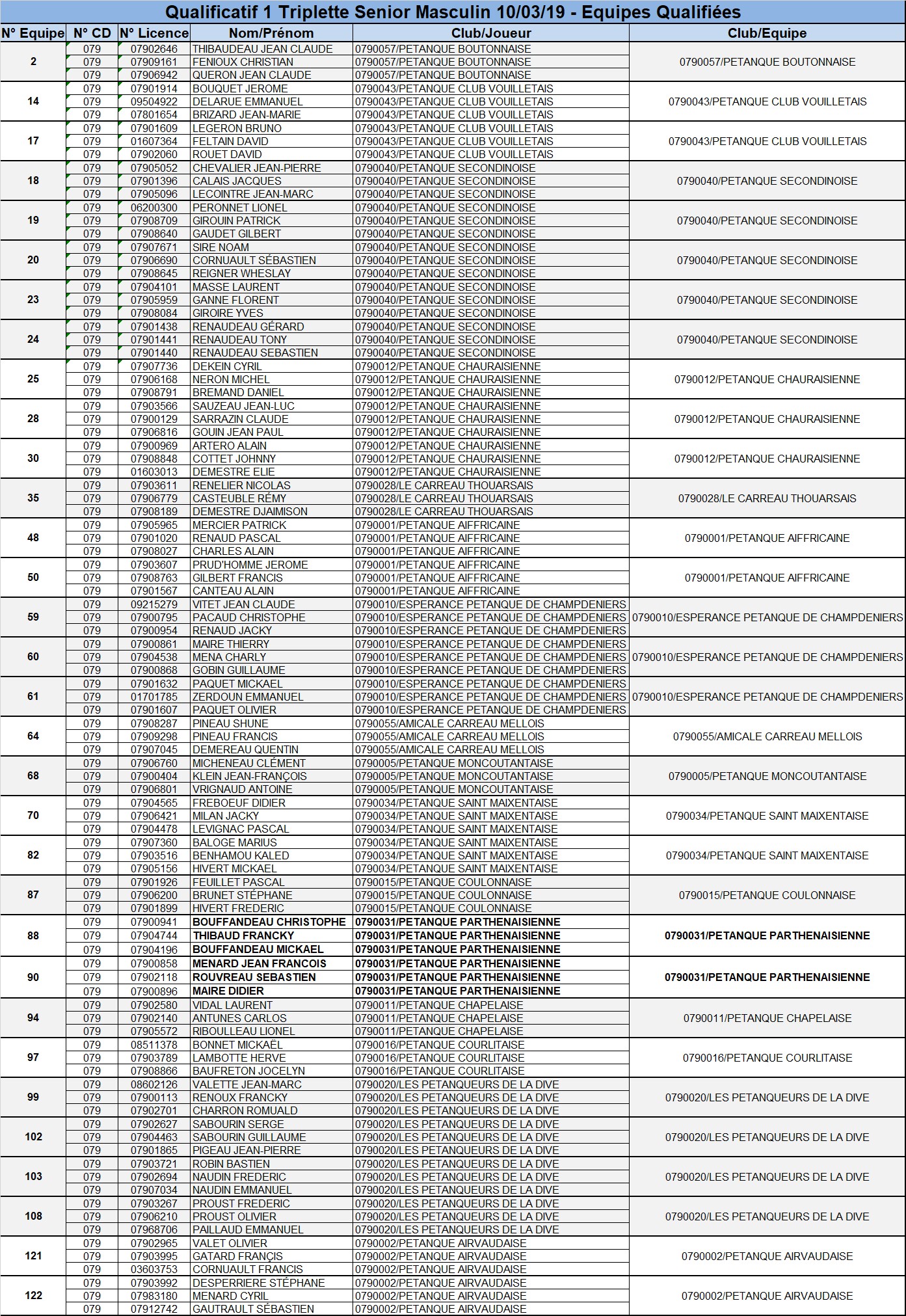 Triplette Senior Masculin Triplette Senior Masculin