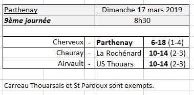 CDC JP - 9ème journée