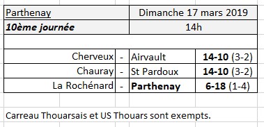 CDC JP - 10ème journée