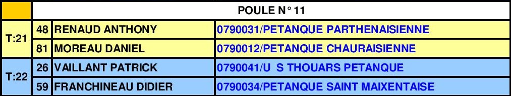 Triplette Senior Masculin Triplette Senior Masculin