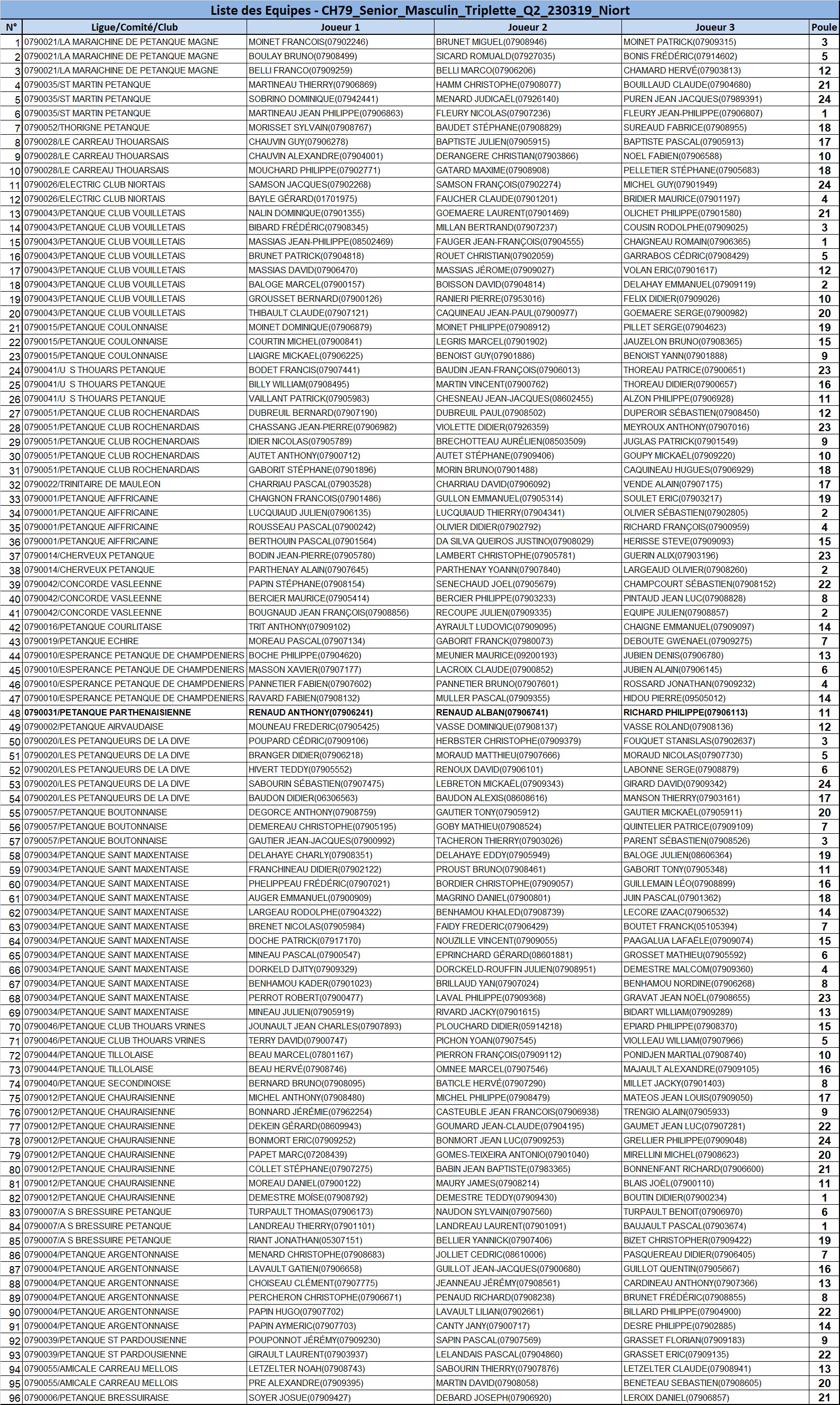 Triplette Senior Masculin Triplette Senior Masculin