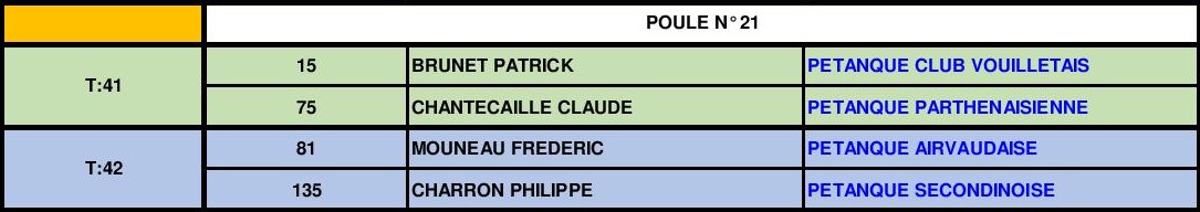 Doublette Senior Masculin Doublette Senior Masculin