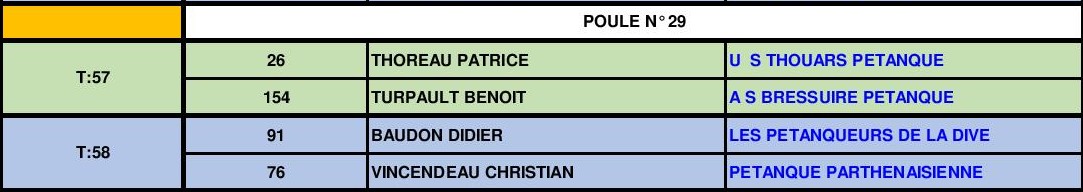 Doublette Senior Masculin Doublette Senior Masculin