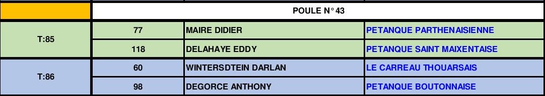 Doublette Senior Masculin Doublette Senior Masculin