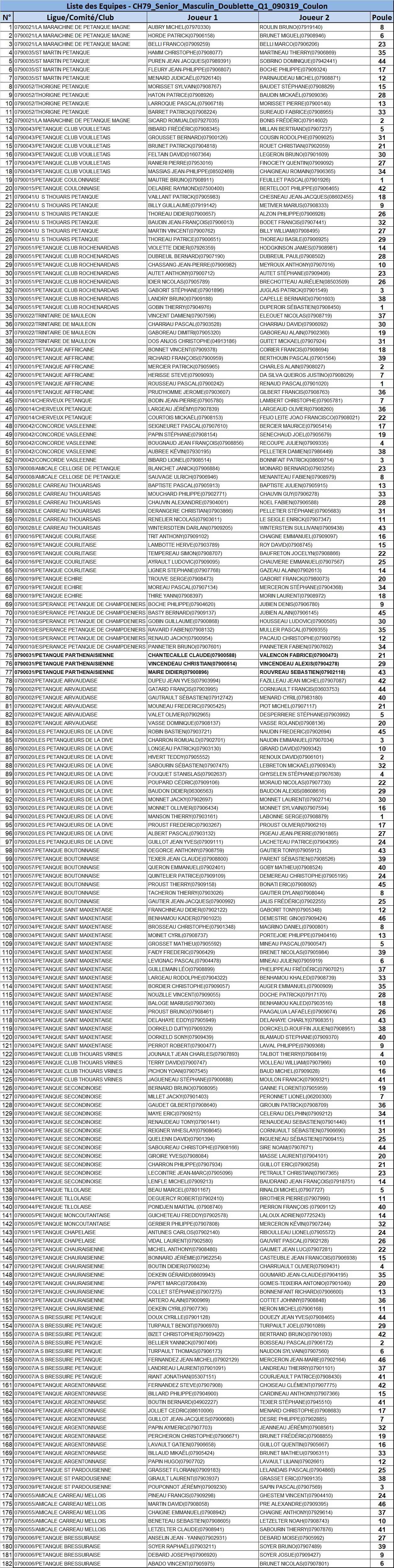 Doublette Senior Masculin Doublette Senior Masculin