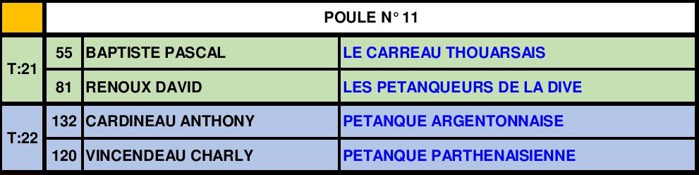 Tête-à-tête Senior Masculin Tête-à-tête Senior Masculin