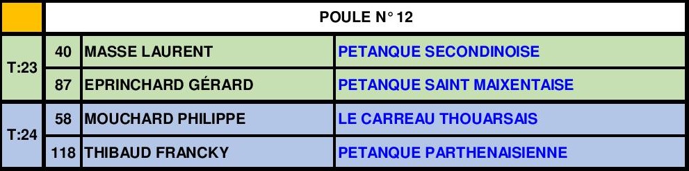 Tête-à-tête Senior Masculin Tête-à-tête Senior Masculin