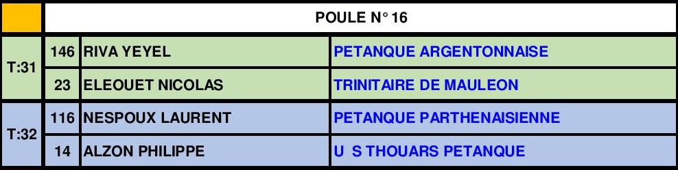 Tête-à-tête Senior Masculin Tête-à-tête Senior Masculin