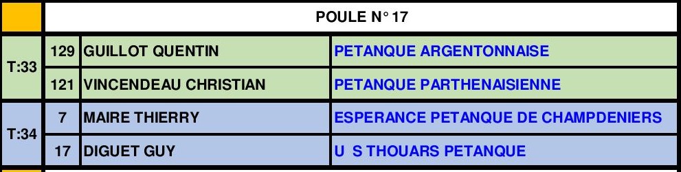 Tête-à-tête Senior Masculin