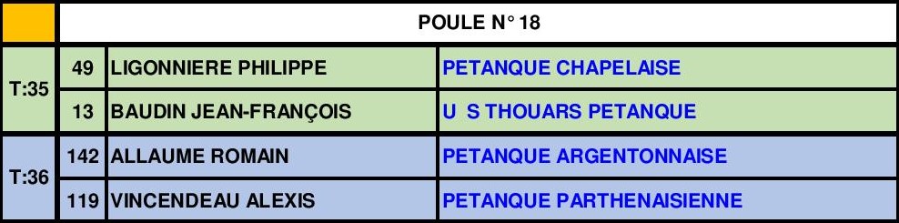 Tête-à-tête Senior Masculin Tête-à-tête Senior Masculin