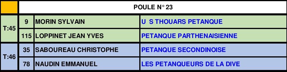 Tête-à-tête Senior Masculin Tête-à-tête Senior Masculin