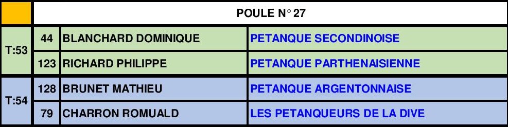 Tête-à-tête Senior Masculin Tête-à-tête Senior Masculin