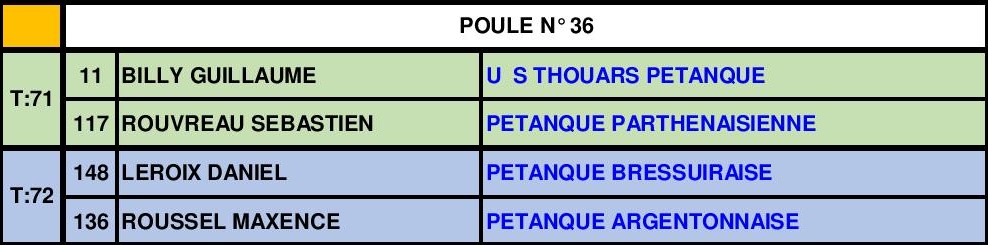 Tête-à-tête Senior Masculin Tête-à-tête Senior Masculin