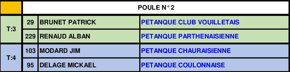 Tête-à-tête Senior Masculin Tête-à-tête Senior Masculin