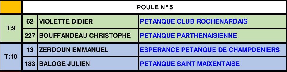 Tête-à-tête Senior Masculin Tête-à-tête Senior Masculin