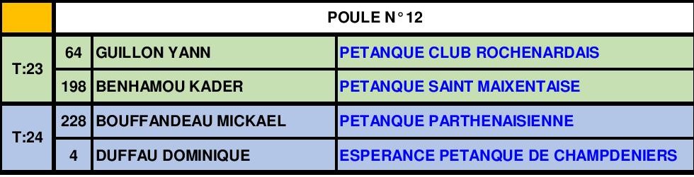 Tête-à-tête Senior Masculin Tête-à-tête Senior Masculin