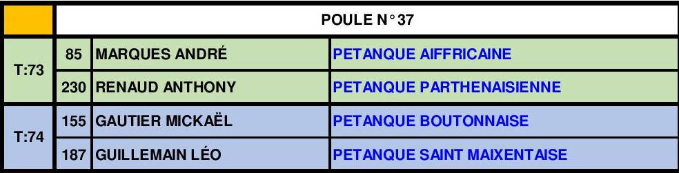 Tête-à-tête Senior Masculin