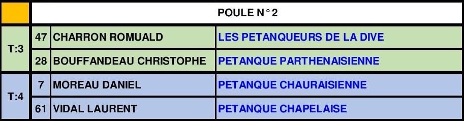 Doublette Masculin Doublette Masculin